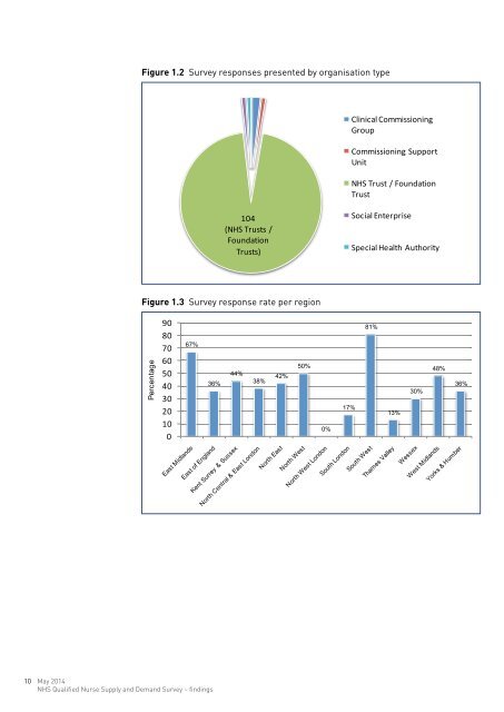 NHS-qualified-nurse-supply-and-demand-survey-12-May1