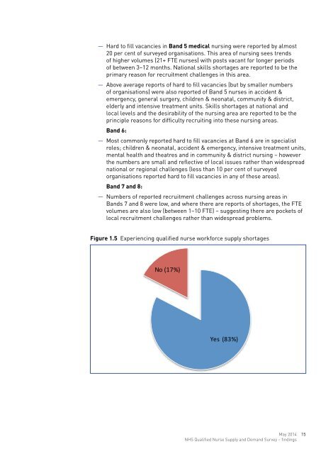 NHS-qualified-nurse-supply-and-demand-survey-12-May1