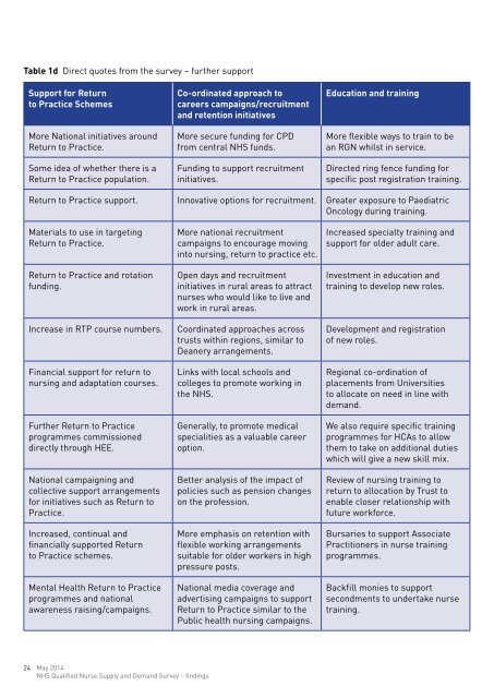 NHS-qualified-nurse-supply-and-demand-survey-12-May1