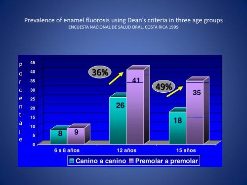 Salt Fluoridation in the Region of the Americas - European ...