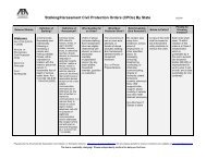 Stalking/Harassment Civil Protection Orders - National Center for ...