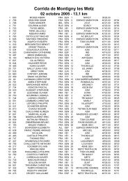 Corrida de Montigny les Metz - Courirenmoselle