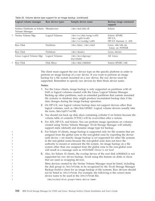 IBM Tivoli Storage Manager for UNIX and Linux: Backup-Archive ...