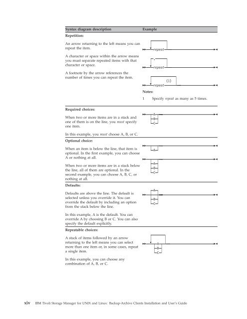 IBM Tivoli Storage Manager for UNIX and Linux: Backup-Archive ...