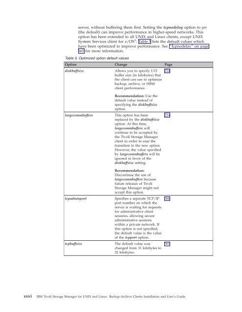 IBM Tivoli Storage Manager for UNIX and Linux: Backup-Archive ...