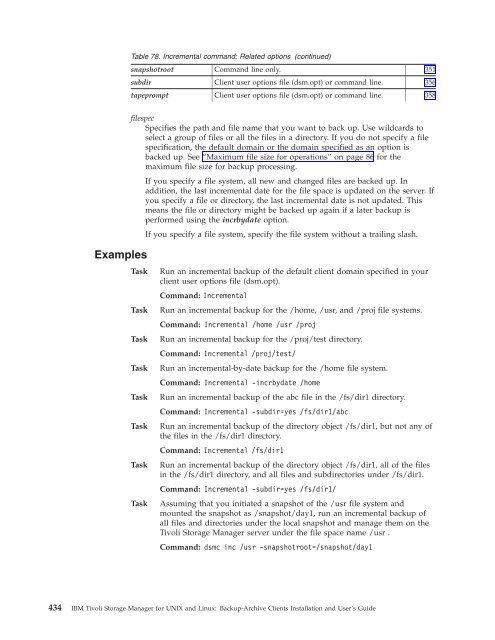 IBM Tivoli Storage Manager for UNIX and Linux: Backup-Archive ...