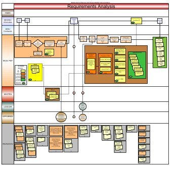 HQMC MCCDC - Marine Corps Systems Command