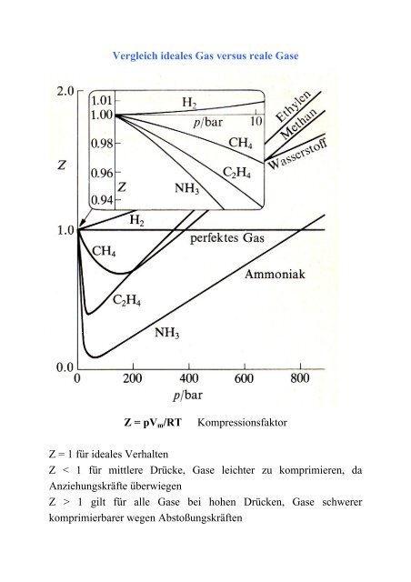 Ideale und Reale Gase