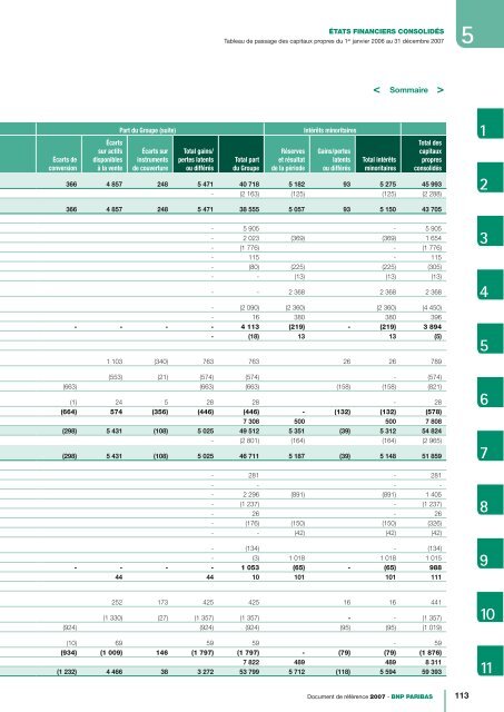 DOCUMENT DE RÃFÃRENCE 2007