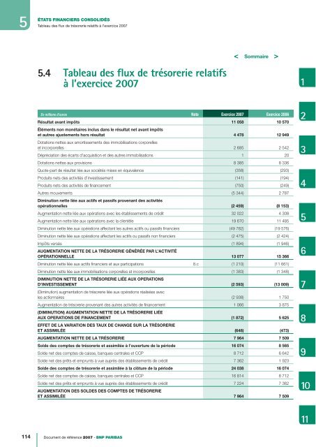 DOCUMENT DE RÃFÃRENCE 2007