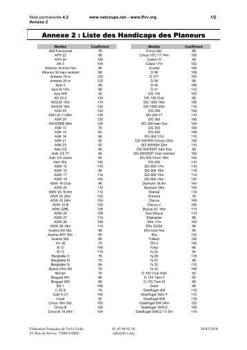 Annexe 2 : Liste des Handicaps des Planeurs - Planeur.net