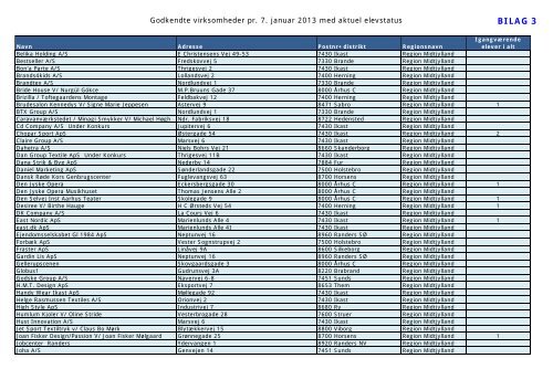 16-01-2013 MÃ¸debilag FU beklÃ¦dning - Industriens Uddannelser