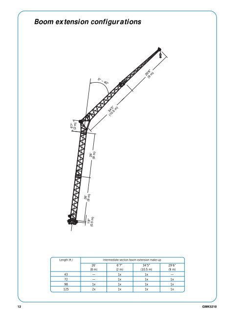 Grove GMK5210 Crane Chart - Cranes for Sale