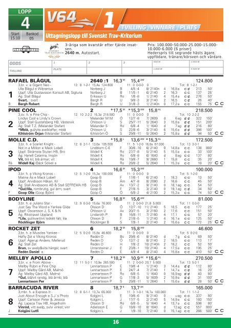 SÃƒÂ–NDAG 16 SEPTEMBER - Solvalla