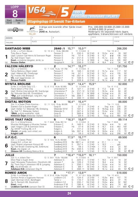 SÃƒÂ–NDAG 16 SEPTEMBER - Solvalla