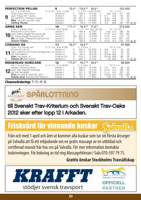 SÃƒÂ–NDAG 16 SEPTEMBER - Solvalla