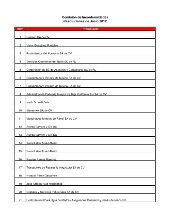 ComisiÃ³n de Inconformidades Resoluciones de Junio 2012 - Infonavit