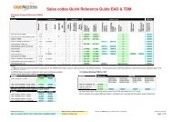 Sales codes Quick Reference Guide EAD & TDM - OneAccess ...