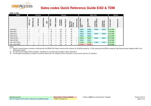 Sales codes Quick Reference Guide EAD & TDM - OneAccess ...