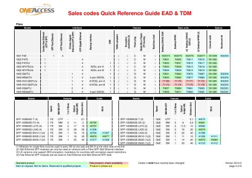 Sales codes Quick Reference Guide EAD & TDM - OneAccess ...