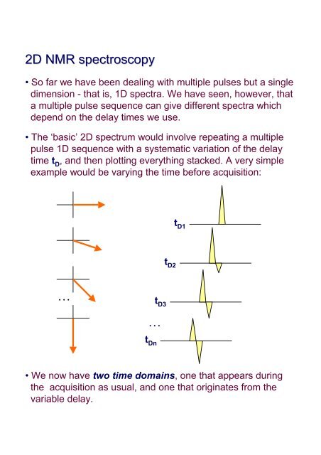 Nmr Principle image.