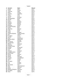 Tabelle1 Seite 1 # Vorname Name Hörsaal 1 Khaled Abdo HS 21 2 ...