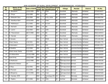 amr-academy of rural development, rajendranagar, hyderabad