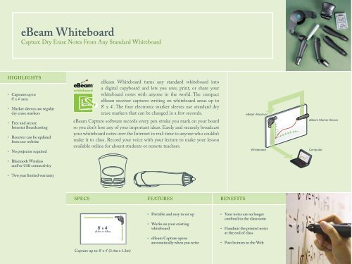 eBeam Whiteboard - Presentations Direct