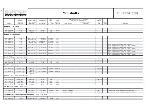 Schrick Technical Information / Specs - Turner Motorsport