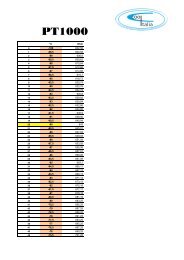 pt1000 relation table - Cool Italia GmbH