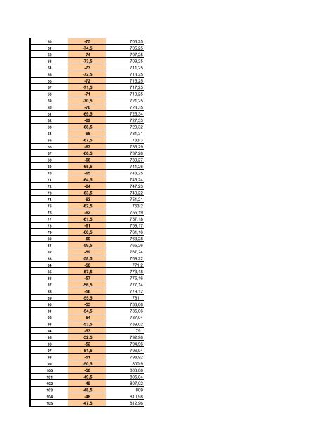 pt1000 relation table - Cool Italia GmbH