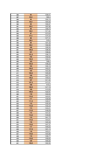 pt1000 relation table - Cool Italia GmbH