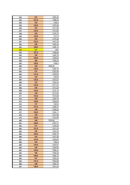 pt1000 relation table - Cool Italia GmbH