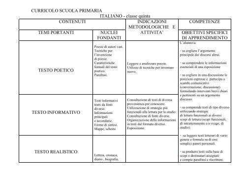 CURRICOLO SCUOLA PRIMARIA ITALIANO - classe quinta ...