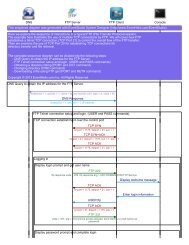 FTP high level flow PDF - EventHelix.com