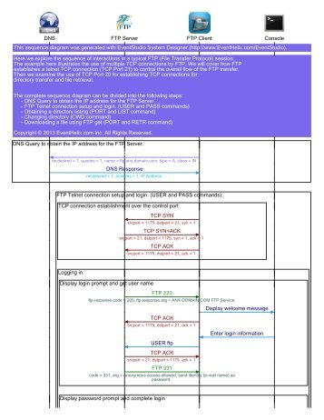 FTP high level flow PDF - EventHelix.com