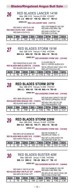 BLADES ANGUS REFERENCE SIRES