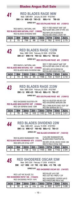 BLADES ANGUS REFERENCE SIRES