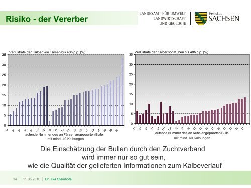 Geburtsverlauf und Erstversorgung der Kälber - Landwirtschaft in ...