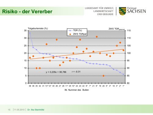 Geburtsverlauf und Erstversorgung der Kälber - Landwirtschaft in ...