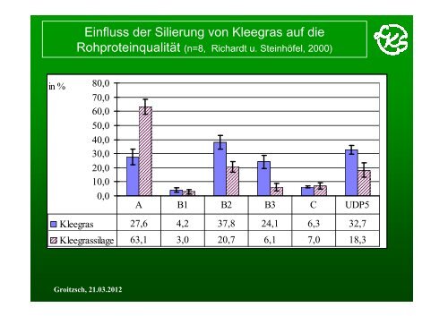 PowerPoint - 6_Richardt - Landwirtschaft in Sachsen