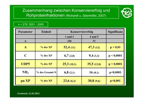 PowerPoint - 6_Richardt - Landwirtschaft in Sachsen