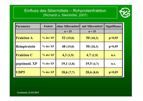 PowerPoint - 6_Richardt - Landwirtschaft in Sachsen