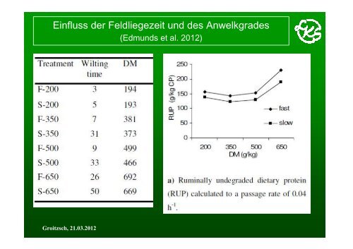 PowerPoint - 6_Richardt - Landwirtschaft in Sachsen