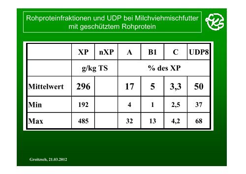 PowerPoint - 6_Richardt - Landwirtschaft in Sachsen