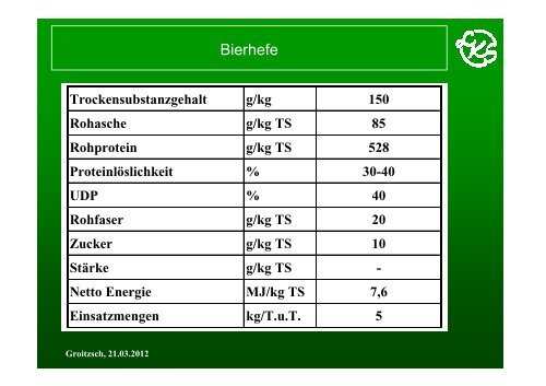 PowerPoint - 6_Richardt - Landwirtschaft in Sachsen