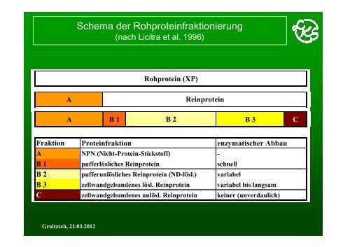 PowerPoint - 6_Richardt - Landwirtschaft in Sachsen