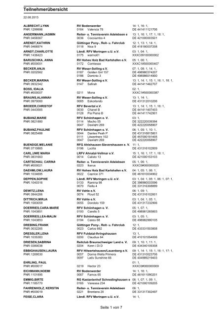 Teilnehmerliste Stand 22.08.2013 - Reiterverein Vahle eV