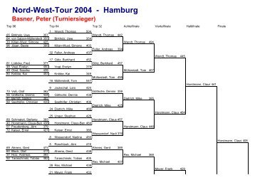 Nord-West-Tour 2004 - Hamburg