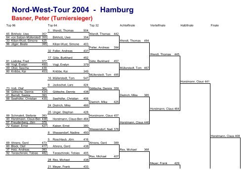 Nord-West-Tour 2004 - Hamburg